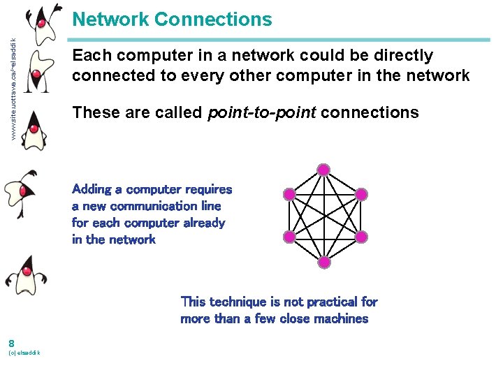 www. site. uottawa. ca/~elsaddik Network Connections Each computer in a network could be directly