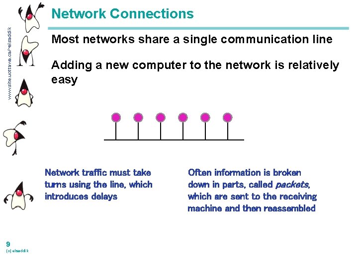 www. site. uottawa. ca/~elsaddik Network Connections Most networks share a single communication line Adding
