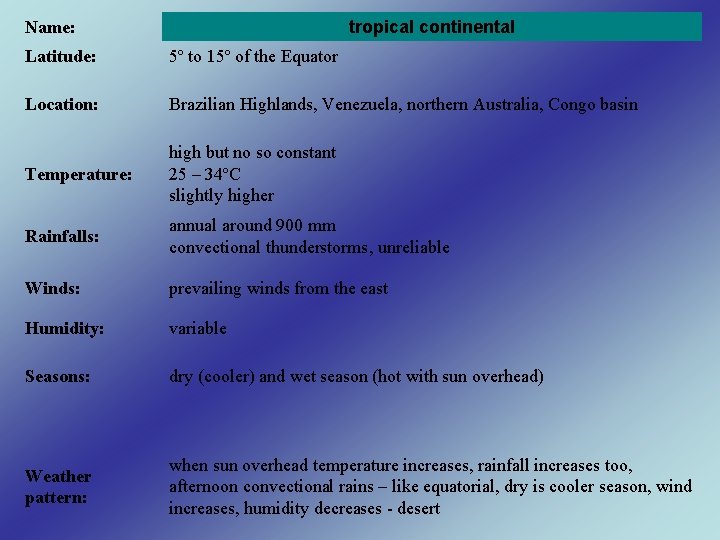 tropical continental Name: Latitude: 5º to 15º of the Equator Location: Brazilian Highlands, Venezuela,