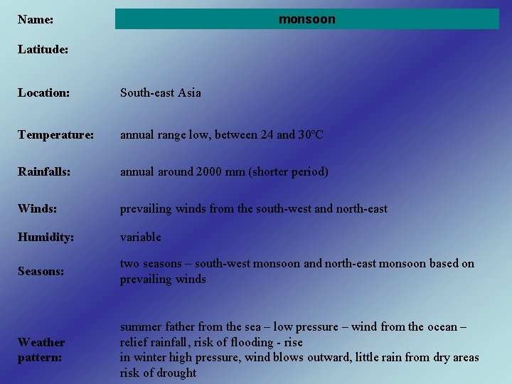 monsoon Name: Latitude: Location: South-east Asia Temperature: annual range low, between 24 and 30ºC