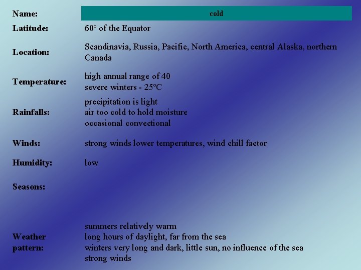 Name: cold Latitude: 60º of the Equator Location: Scandinavia, Russia, Pacific, North America, central