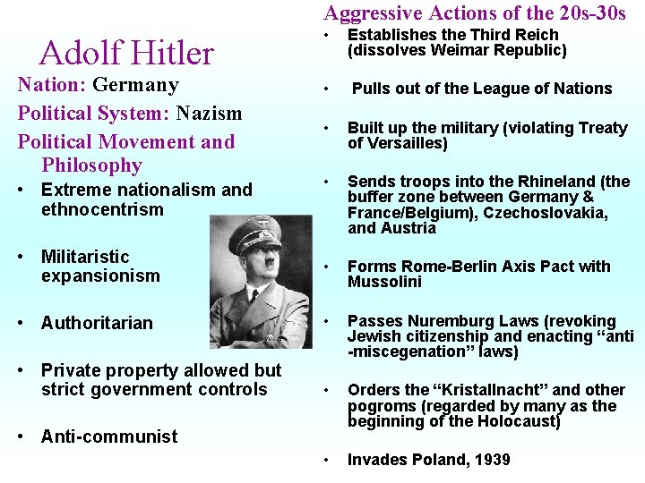 Aggressive Actions of the 20 s-30 s Adolf Hitler • Establishes the Third Reich