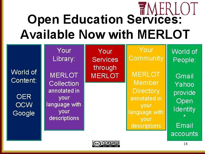 Open Education Services: Available Now with MERLOT Your Library: World of Content: OER OCW