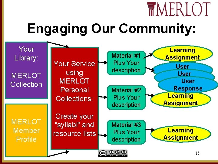 Engaging Our Community: Your Library: MERLOT Collection MERLOT Member Profile Your Service using MERLOT