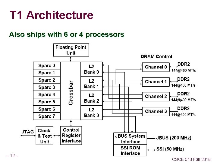 T 1 Architecture Also ships with 6 or 4 processors – 12/25/2021 CS 252