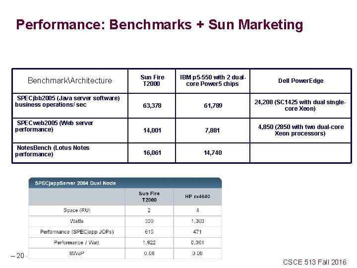Performance: Benchmarks + Sun Marketing Sun Fire T 2000 IBM p 5 -550 with
