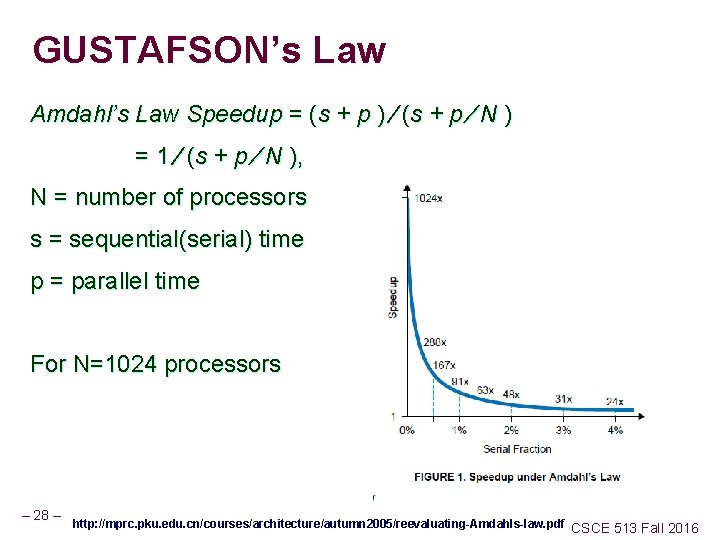 GUSTAFSON’s Law Amdahl’s Law Speedup = (s + p ) ⁄ (s + p