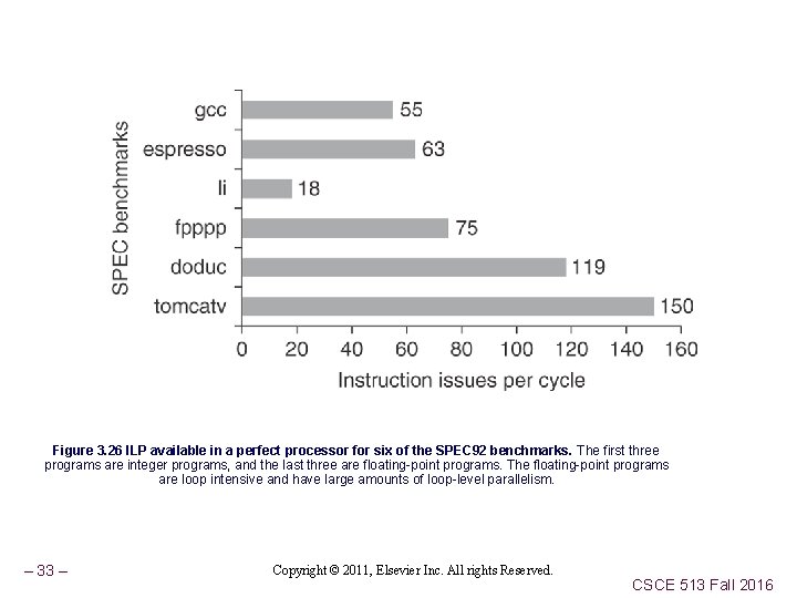 Figure 3. 26 ILP available in a perfect processor for six of the SPEC