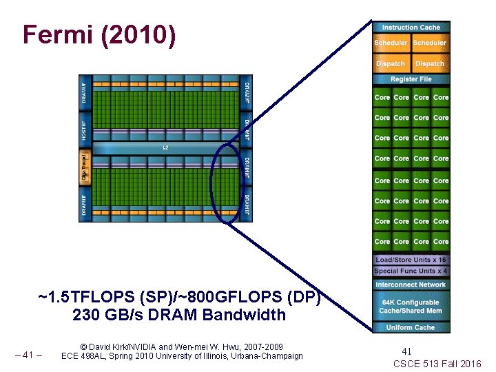 Fermi (2010) ~1. 5 TFLOPS (SP)/~800 GFLOPS (DP) 230 GB/s DRAM Bandwidth – 41