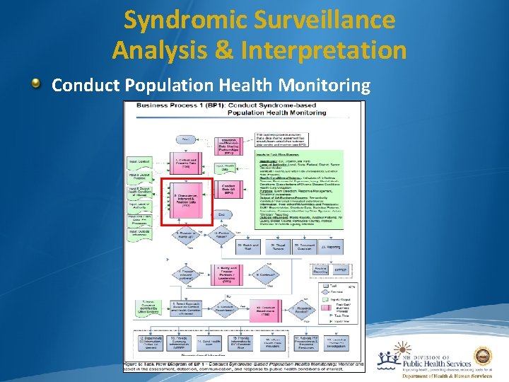 Syndromic Surveillance Analysis & Interpretation Conduct Population Health Monitoring 