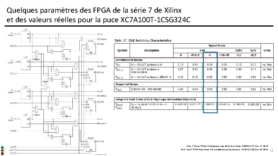 Quelques paramètres des FPGA de la série 7 de Xilinx et des valeurs réelles