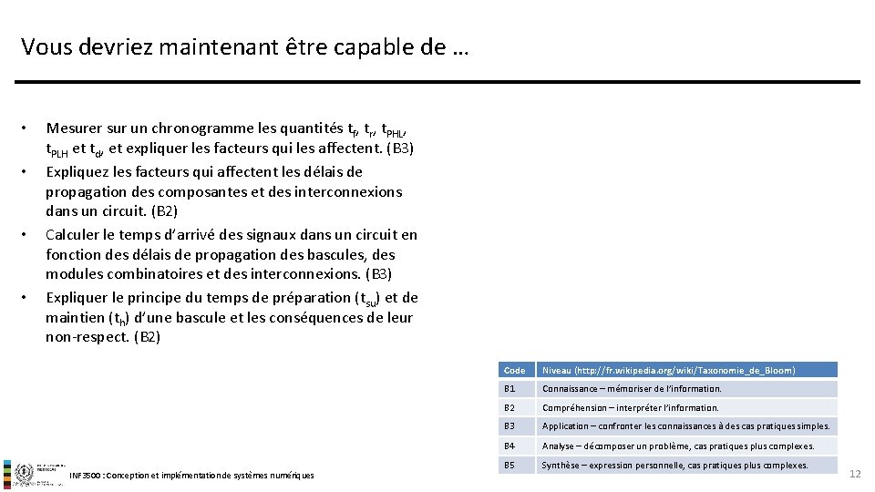 Vous devriez maintenant être capable de … • • Mesurer sur un chronogramme les