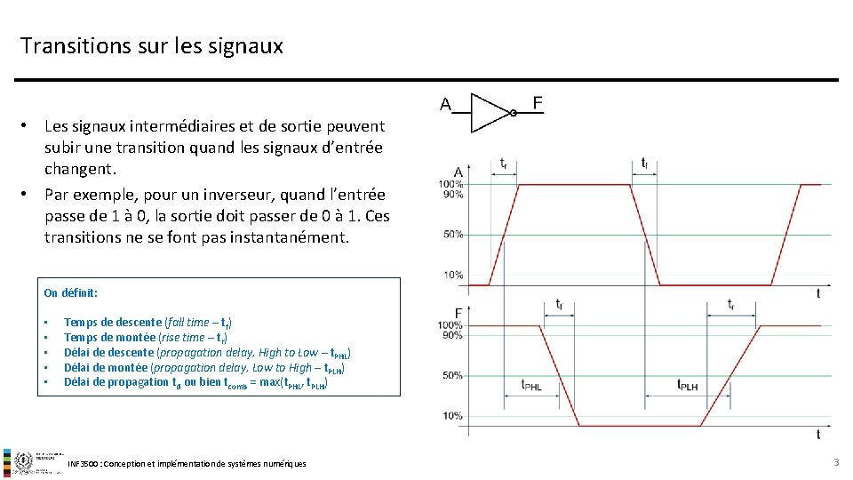 Transitions sur les signaux • Les signaux intermédiaires et de sortie peuvent subir une
