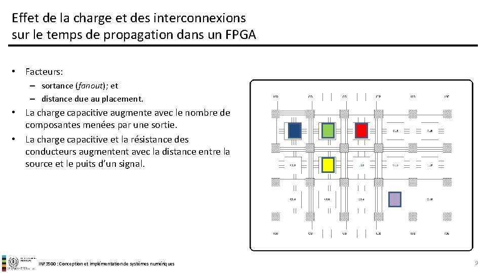 Effet de la charge et des interconnexions sur le temps de propagation dans un