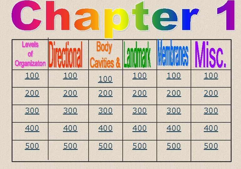 100 100 100 200 200 200 300 300 300 400 400 400 500 500