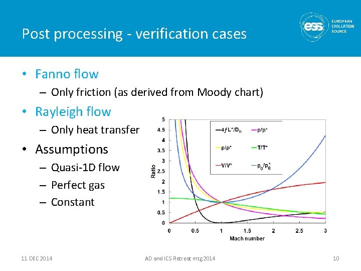 Post processing - verification cases • Fanno flow – Only friction (as derived from