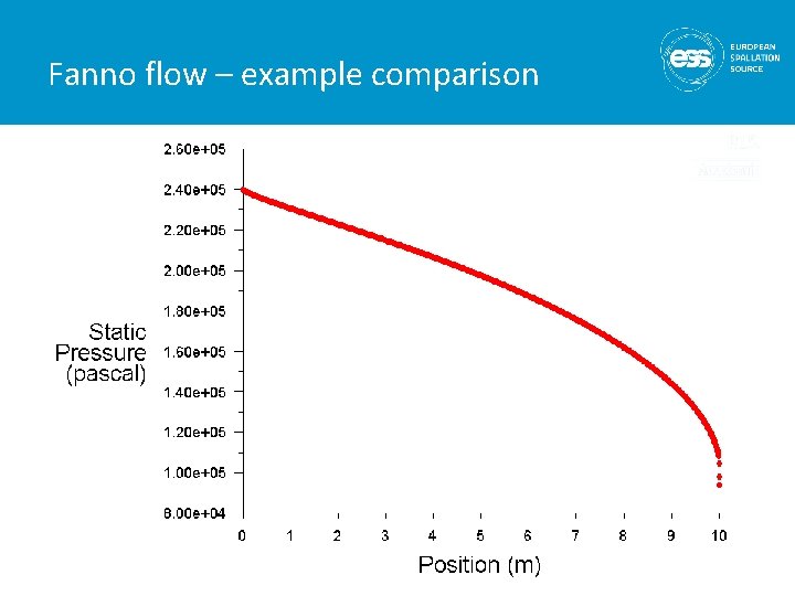 Fanno flow – example comparison 11 DEC 2014 AD and ICS Retreat mtg 2014