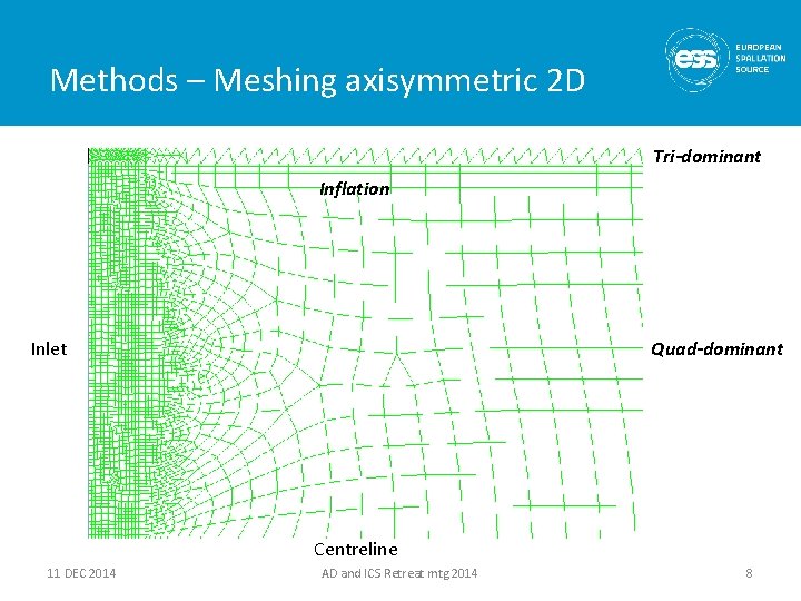 Methods – Meshing axisymmetric 2 D Tri-dominant Inflation Inlet Quad-dominant Centreline 11 DEC 2014