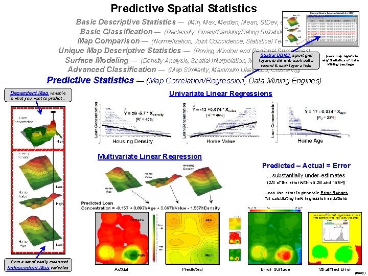 Spatial STEM A Mathematical Structure for Understanding Communicating