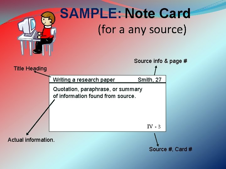 SAMPLE: Note Card (for a any source) Source info & page # Title Heading