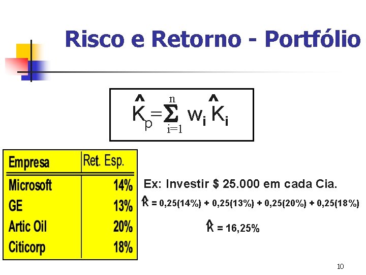 Risco e Retorno - Portfólio ^ n ^ Kp= S wi Ki i=1 Ex: