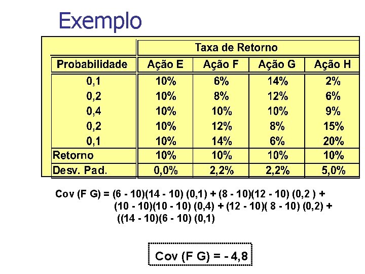 Exemplo Cov (F G) = (6 - 10)(14 - 10) (0, 1) + (8