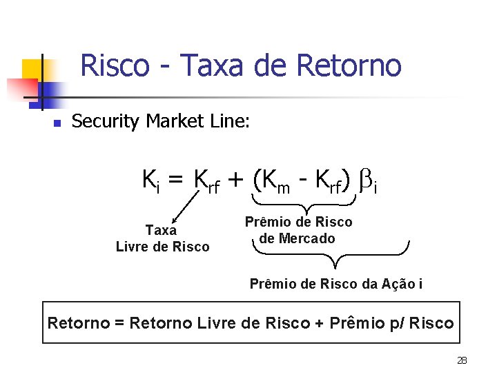Risco - Taxa de Retorno n Security Market Line: Ki = Krf + (Km