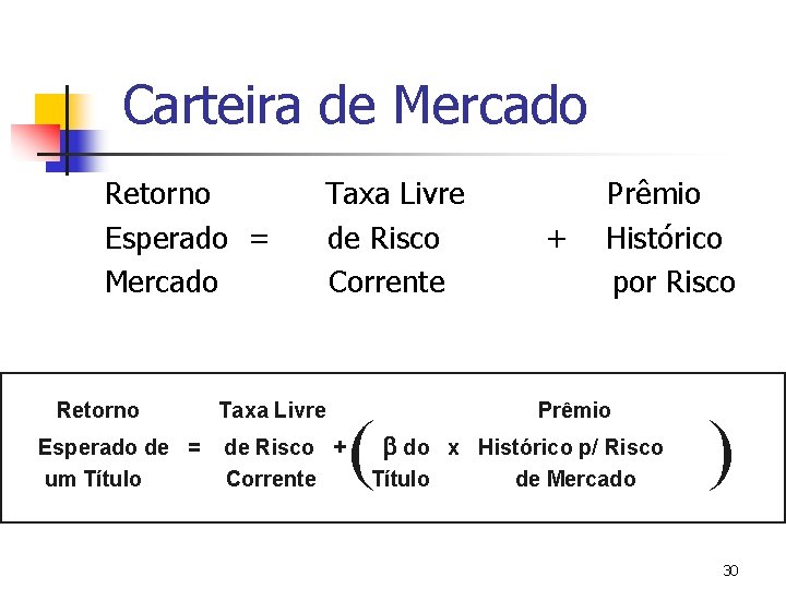 Carteira de Mercado Retorno Esperado = Mercado Retorno Esperado de = um Título Taxa