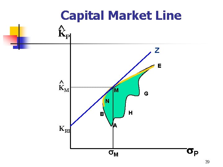 Capital Market Line ^ KP Z E ^ K M M G N H