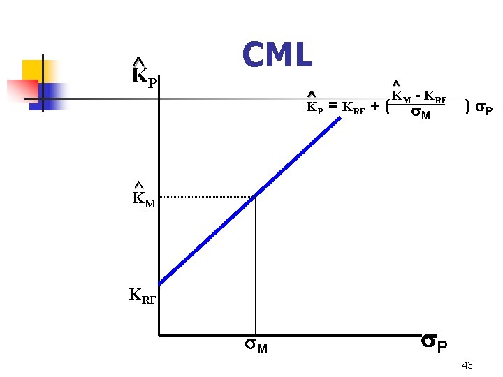 ^ KP CML ^ KP = KRF + ( ^ KM - KRF s.