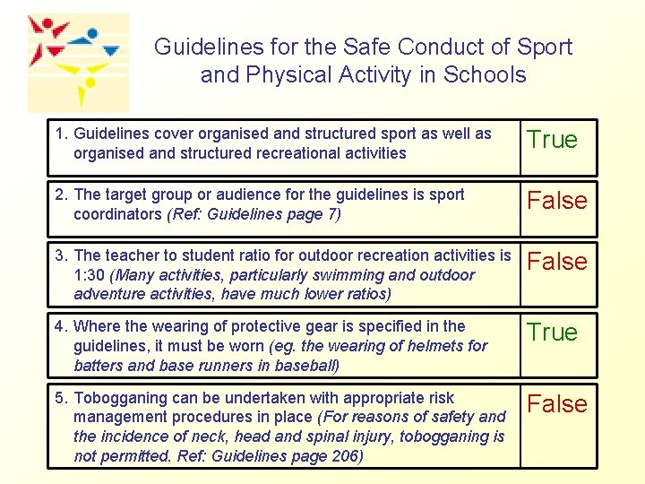 Guidelines for the Safe Conduct of Sport and Physical Activity in Schools 1. Guidelines
