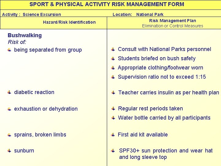 SPORT & PHYSICAL ACTIVITY RISK MANAGEMENT FORM Activity : Science Excursion Hazard/Risk Identification Bushwalking