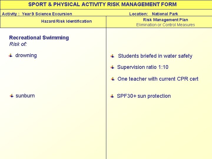 SPORT & PHYSICAL ACTIVITY RISK MANAGEMENT FORM Activity : Year 9 Science Excursion Hazard/Risk