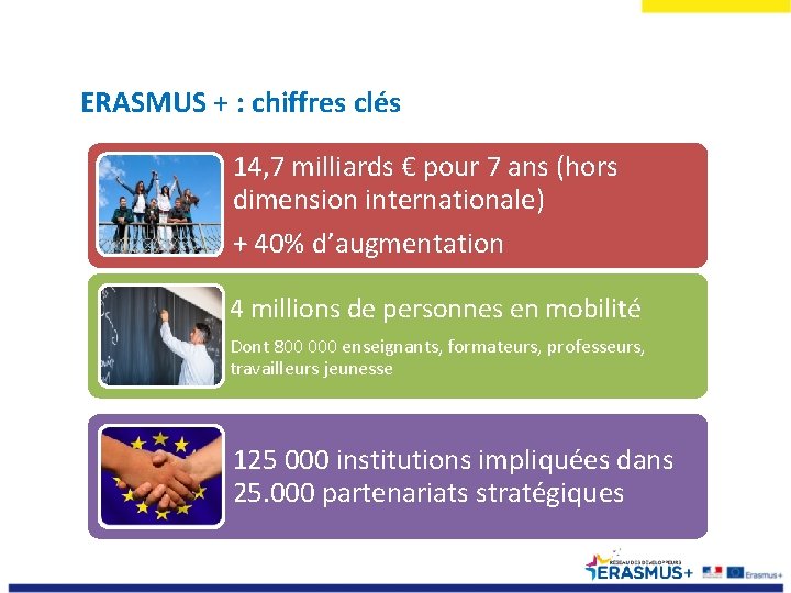 ERASMUS + : chiffres clés 14, 7 milliards € pour 7 ans (hors dimension
