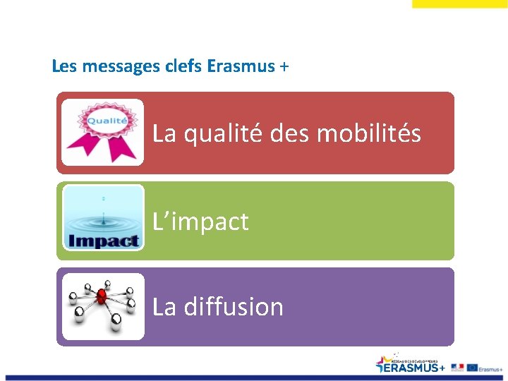 Les messages clefs Erasmus + La qualité des mobilités L’impact La diffusion 