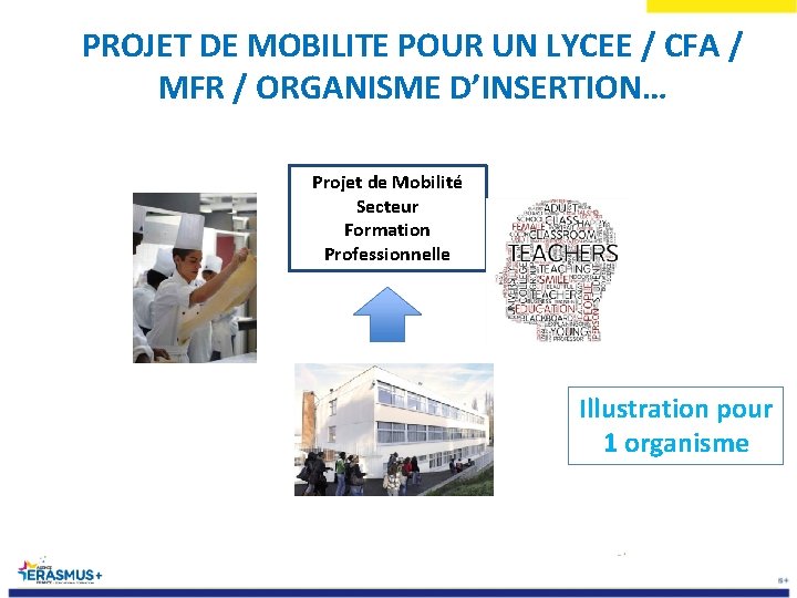 PROJET DE MOBILITE POUR UN LYCEE / CFA / MFR / ORGANISME D’INSERTION… Projet