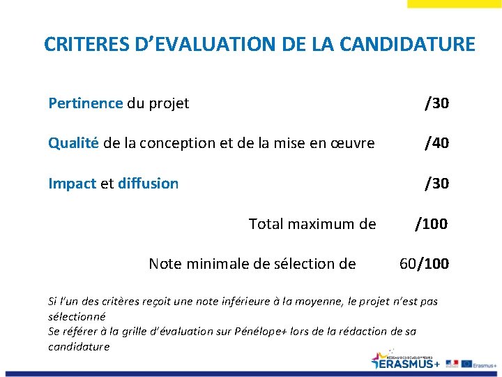 CRITERES D’EVALUATION DE LA CANDIDATURE Pertinence du projet /30 Qualité de la conception et