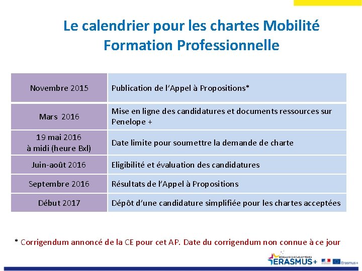 Le calendrier pour les chartes Mobilité Formation Professionnelle Novembre 2015 Mars 2016 19 mai
