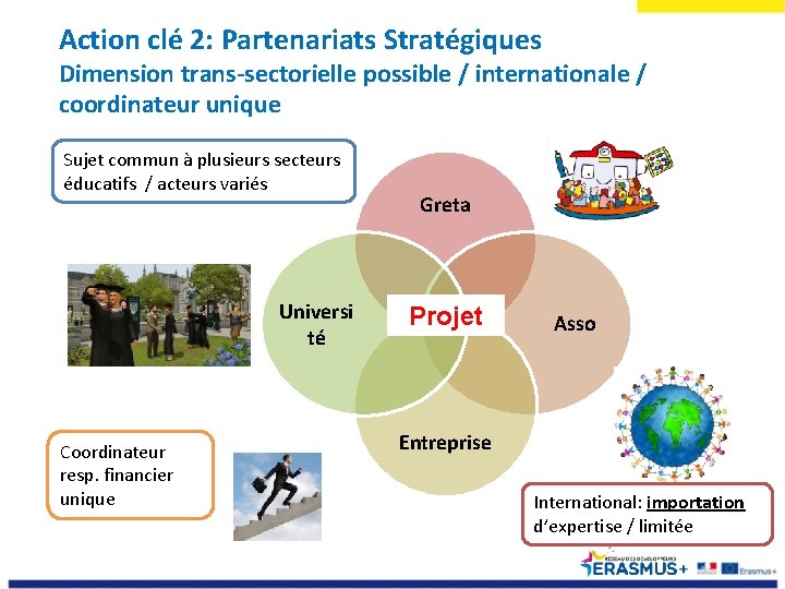 Action clé 2: Partenariats Stratégiques Dimension trans-sectorielle possible / internationale / coordinateur unique Sujet
