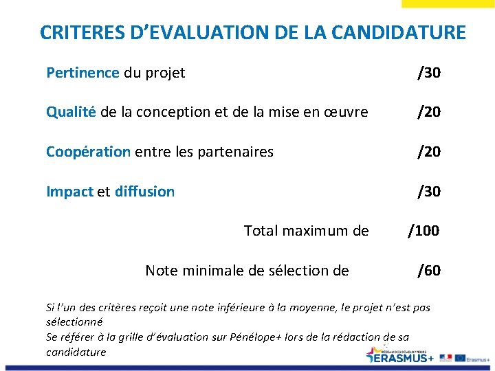 CRITERES D’EVALUATION DE LA CANDIDATURE Pertinence du projet /30 Qualité de la conception et