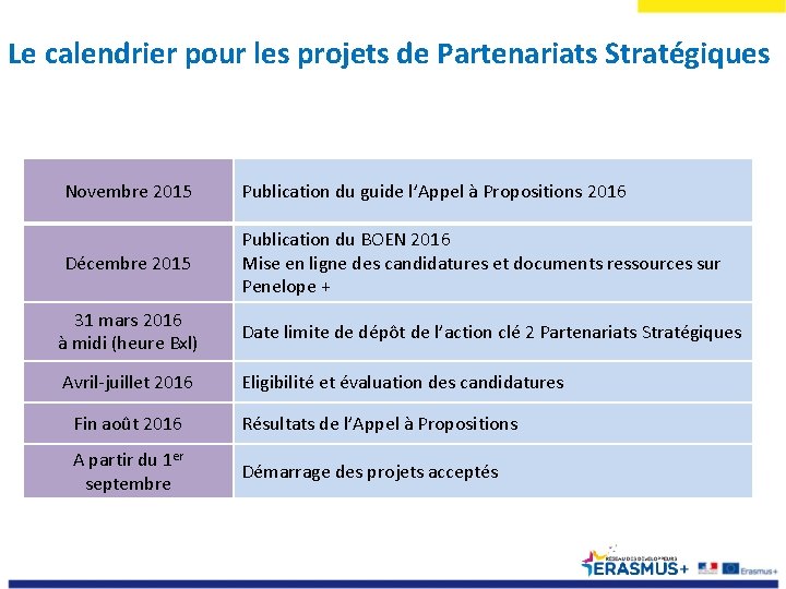 Le calendrier pour les projets de Partenariats Stratégiques Novembre 2015 Publication du guide l’Appel