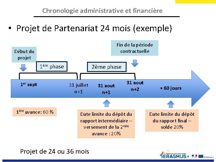 Chronologie administrative et financière • Projet de Partenariat 24 mois (exemple) Fin de la