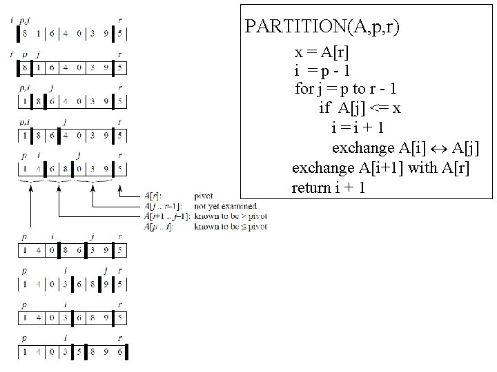 PARTITION(A, p, r) x = A[r] i =p-1 for j = p to r