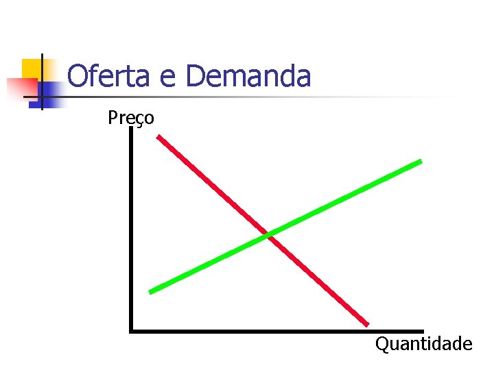 Oferta e Demanda Preço Quantidade 