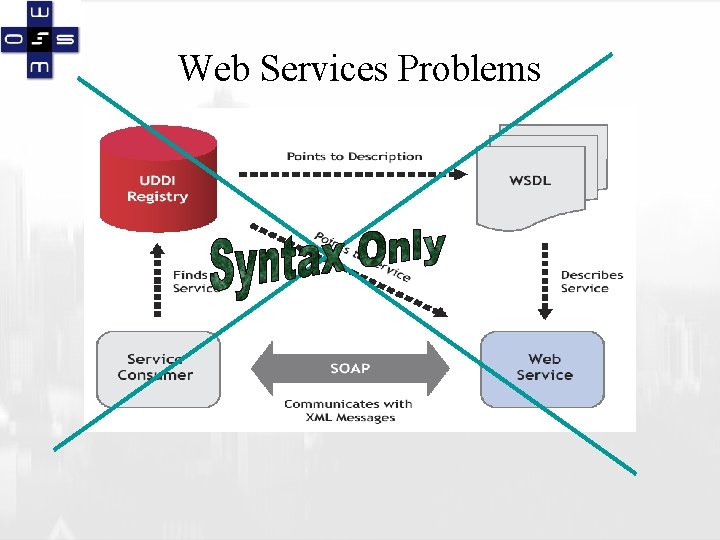 Web Services Problems 