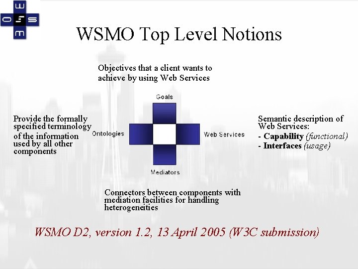WSMO Top Level Notions Objectives that a client wants to achieve by using Web