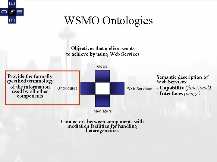 WSMO Ontologies Objectives that a client wants to achieve by using Web Services Provide