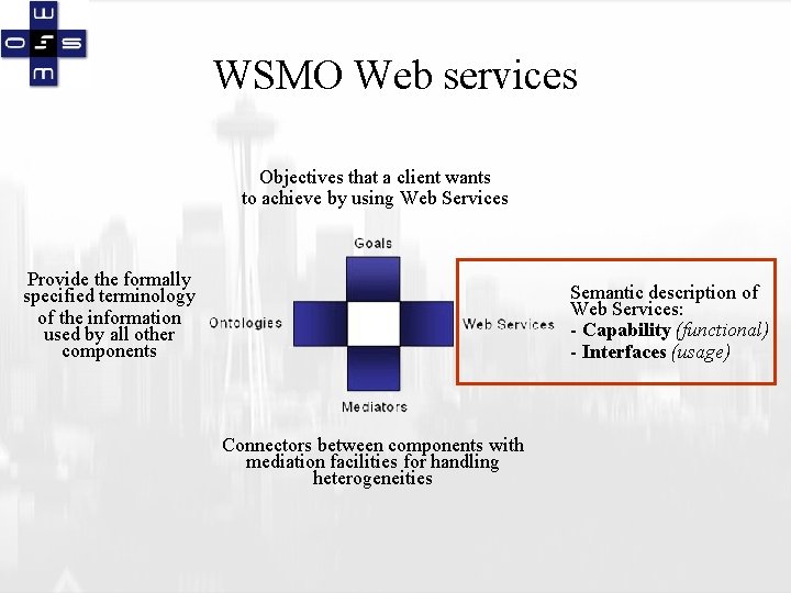 WSMO Web services Objectives that a client wants to achieve by using Web Services