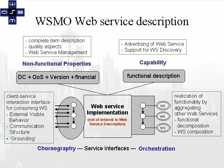 WSMO Web service description - complete item description - quality aspects - Web Service