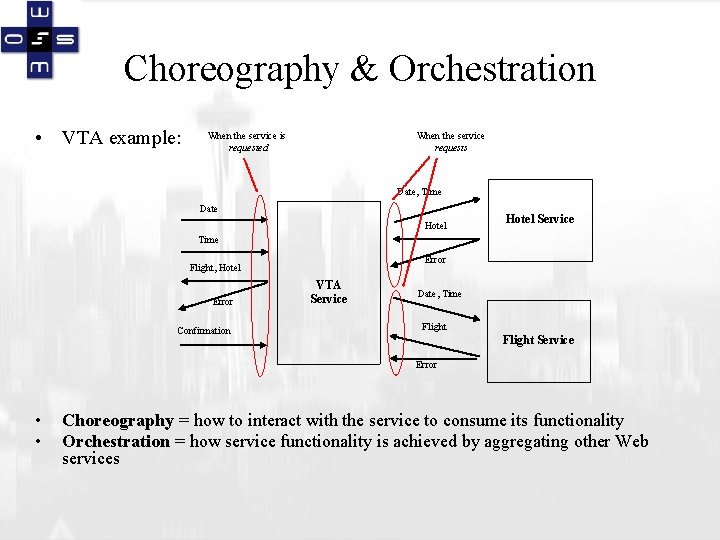 Choreography & Orchestration • VTA example: When the service is requested When the service
